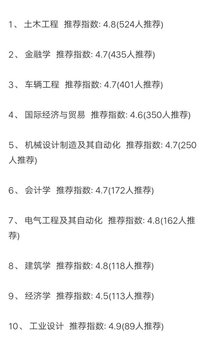 湖南大学优势专业 湖南大学优势专业分析及2019、2018、2017年各省录取分数线