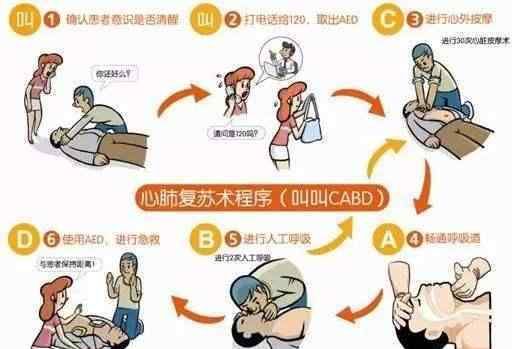 心脏骤停正确抢救 如何用黄金4分钟挽救生命?赶紧学起来!