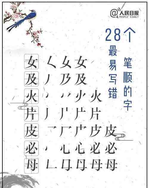 君的笔顺 特级教师总结：28个最易写错笔顺的字，很多人第1个就中招了…...