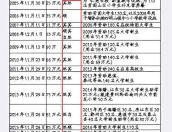 神秘人21年捐款1155万 哪里的神秘人