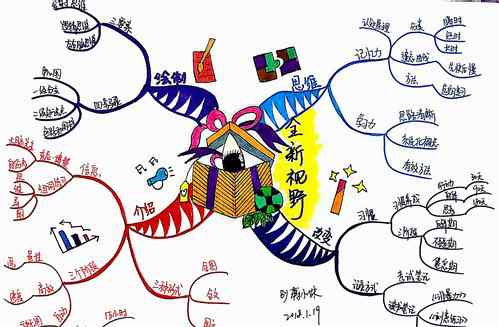 怎么做思维导图 思维导图怎么做好看