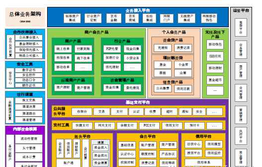 网银在线支付 京东网银在线新支付平台总体架构设计与难点解析