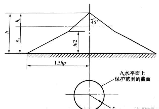 避雷针保护范围 怎么计算单支避雷针的保护范围？