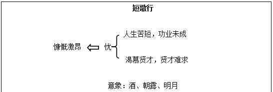 高中语文教学设计 高中语文《短歌行》教学设计