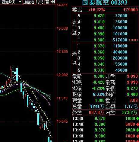 国泰航空股价暴跌是什么情况19个交易日蒸发百亿?