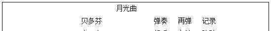 月光曲教案 小学语文《月光曲》教学设计