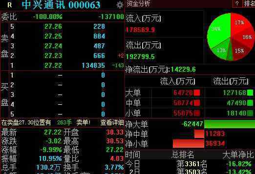 中兴通信跌停了中兴通信怎么回应的