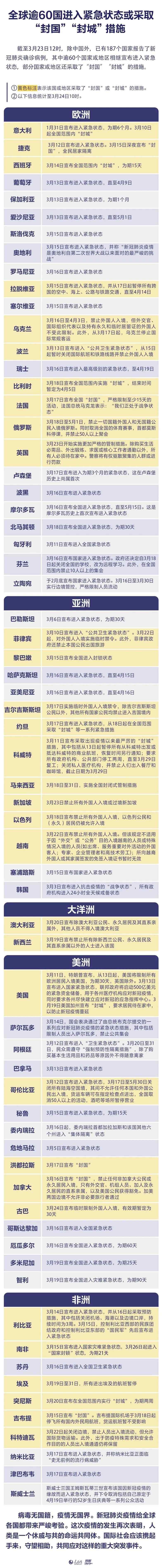 芬兰航空怎么样 全球60国“封城”“封国”！你的买家怎么样了？