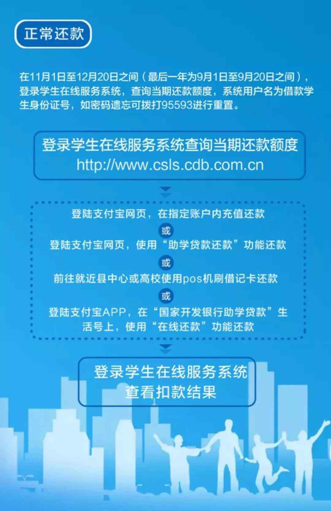 国家开发银行生源地贷款_国家贷款开发银行生源地官_生源地贷款国家开发银行