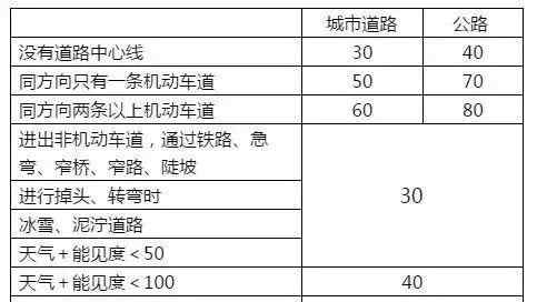 车考科目一模拟考试 科目一刷题技巧，一次性记全，轻松考过