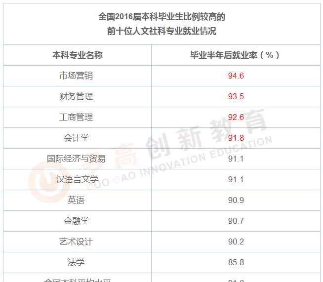 财务管理专业就业前景 财务管理专业就业方向与就业前景分析文章配图