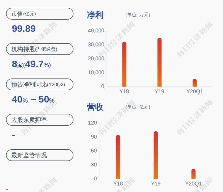 华贸物流股票 华贸物流：股票交易异常波动，不存在未披露重大事项