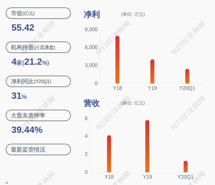 上海洗霸股票 上海洗霸：股票交易异常波动 不存在未披露的影响股价的重大事项