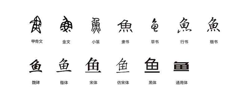书法演变过程文章配图