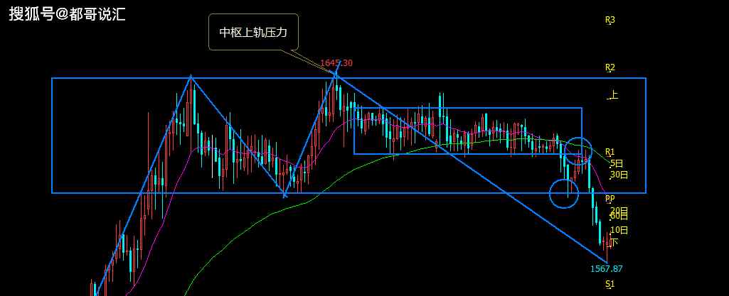 mt4指标大全 【缠论】【都哥说汇】黄金外汇交易策略分析【mt4下载】【mt4指标】-2020.4.1