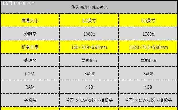 华为p9plus 稍微大了一圈 体验更好了 华为P9 plus手机评测