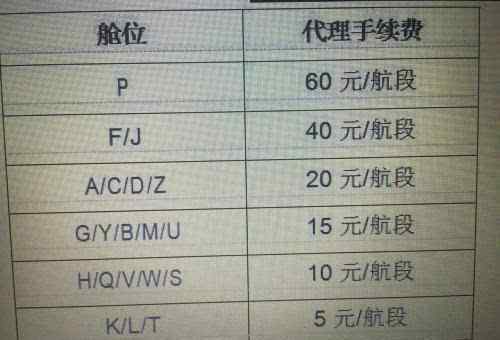 今通国际机票平台 机票销售市场今日变天 去哪儿网也要自己卖票了