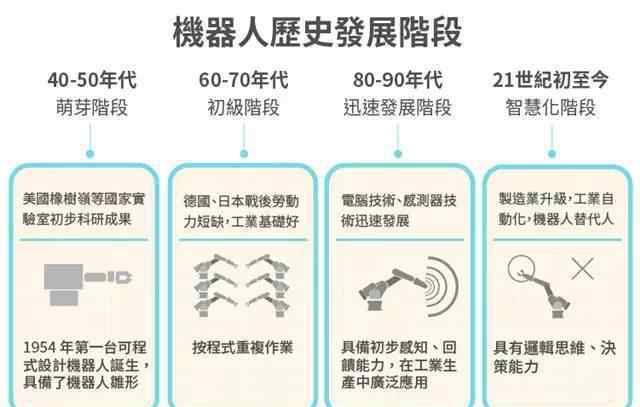 工业机器人 工业机器人四大家族全揭秘!你知道几个?