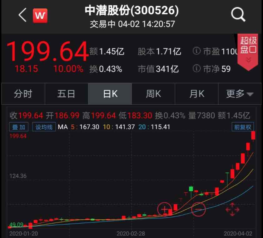 蓝鼎控股 暴涨十几倍！超级大牛股来了："海外赌王"狂赚80亿，机构却错失了文章配图