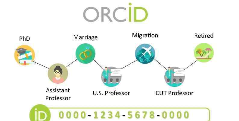 orcid 被科研人员忽略的ORCID —— 如何注册和使用？意义何在？