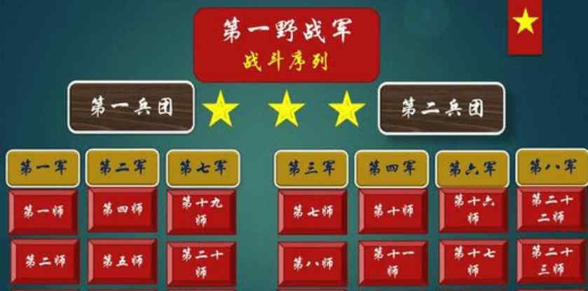 解放军四大野战军 四大野战军13个兵团，3位大将9位上将，只有他一人没有军衔