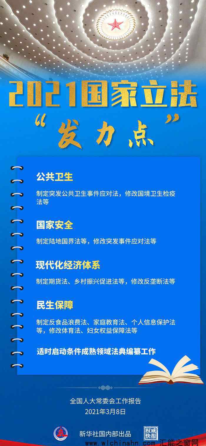 2021国家立法发力点 你最关注哪些领域立法?