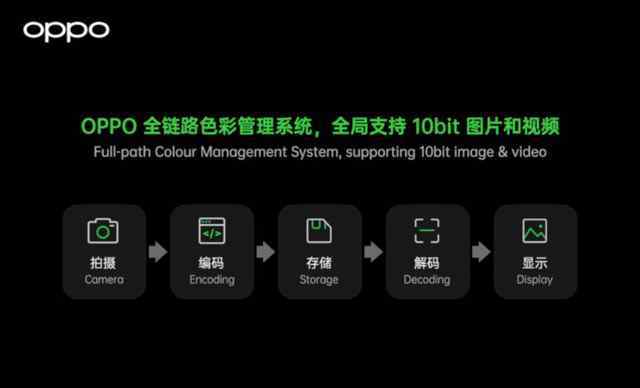 10亿色双主摄！OPPO Find X3系列堪称“色彩大师”