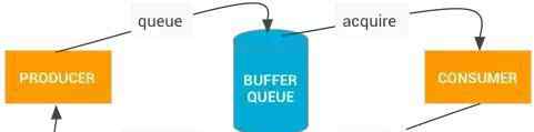 releasebuffer 深入浅出Android BufferQueue