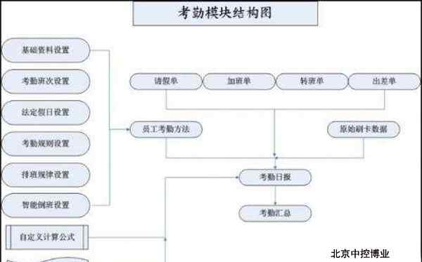 门禁考勤机 门禁考勤系统方案