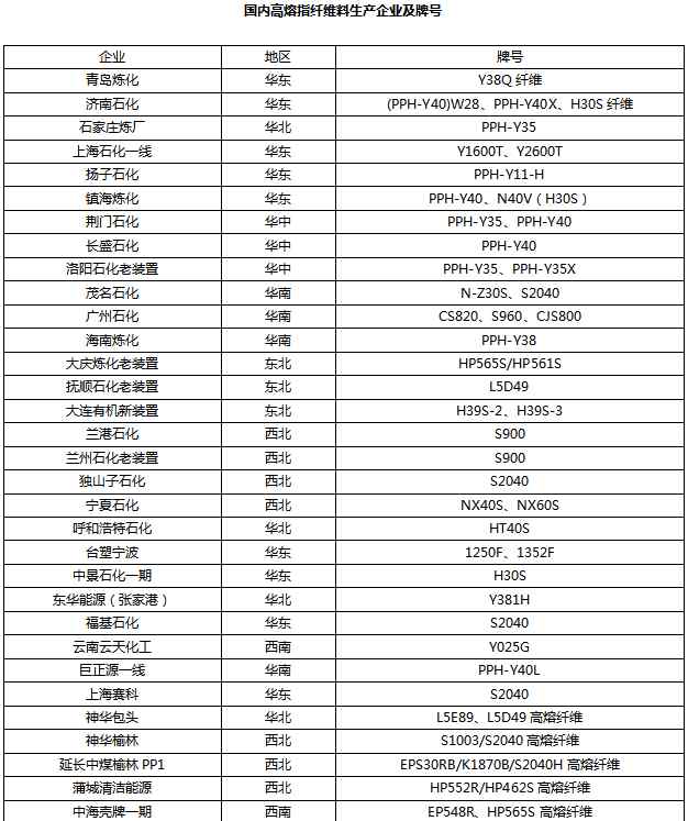 口罩需求暴增 口罩需求暴增对聚丙烯市场的影响