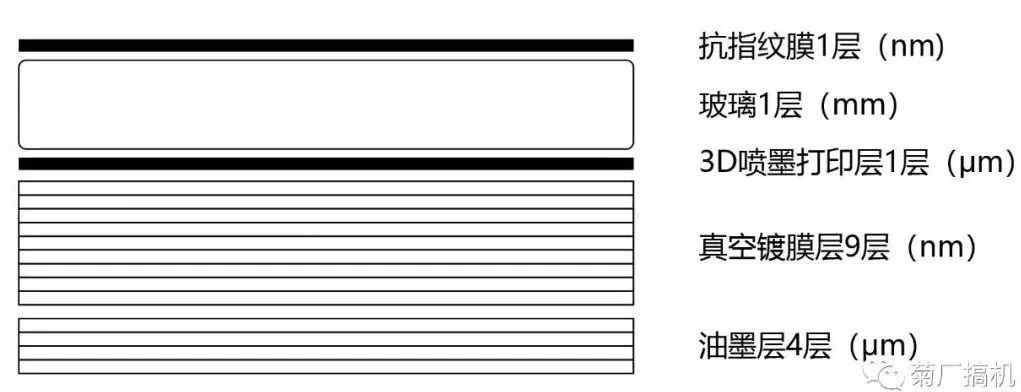 华为p30颜色 华为P30系列的5款颜色是怎么设计出来的