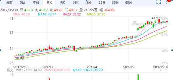 京东和唯品会哪个可信 三大电商阿里、京东、唯品会核心数据对比