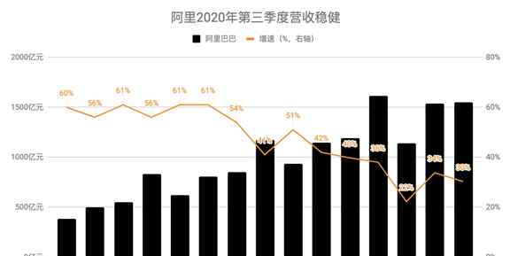 百度最新市值 过去三天，阿里巴巴市值掉了一个百度