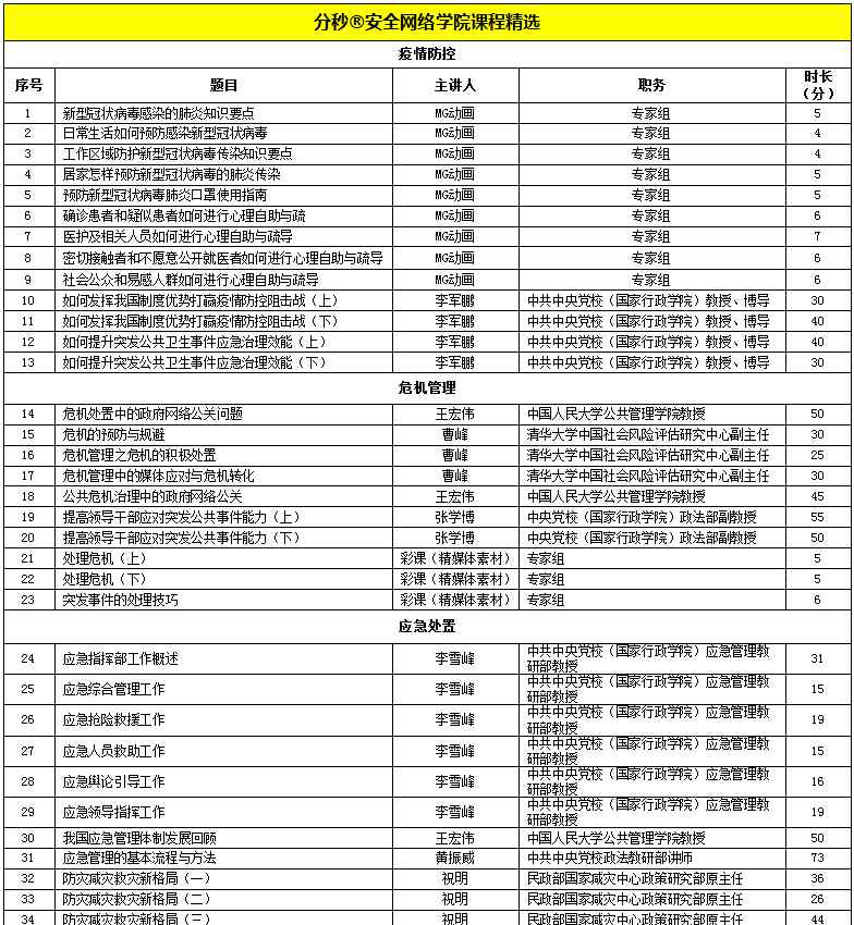 应急管理网络学院 全国首家应急管理网络学院“分秒”上线