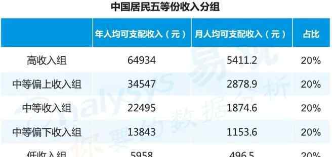 拼多多假货 拼多多用户是“消费降级”？这份报告解答你的6大误解