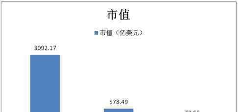 京东和唯品会哪个可信 三大电商阿里、京东、唯品会核心数据对比