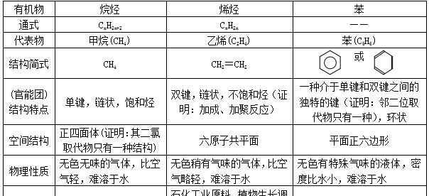 高中化学必修二第三章 干货丨高中化学必修二第三章重点知识汇总，高一同学看过来~