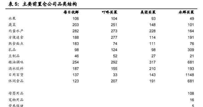 生鲜到家 前置仓模式领跑生鲜到家？生鲜行业到家模式分析