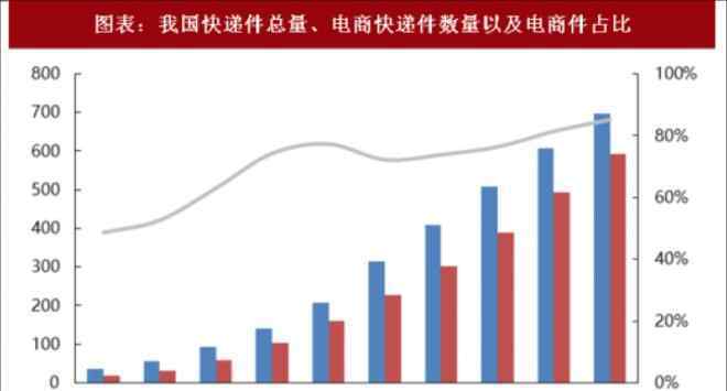 丰巢快递柜收费标准 丰巢快递柜收费有理？