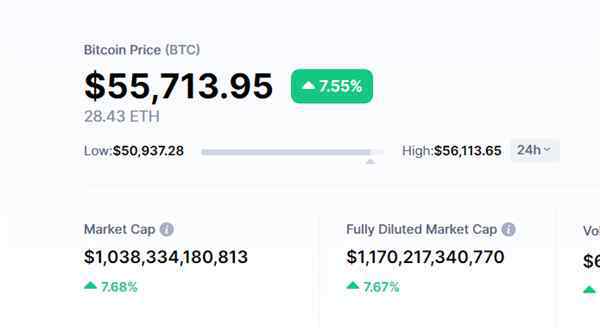 比特币总市值突破1万亿美元 具体情况是什么比特币为什么这么值钱