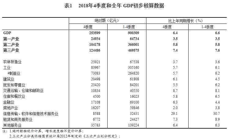 gdp怎么算出来的 一文读懂：GDP是怎么算的