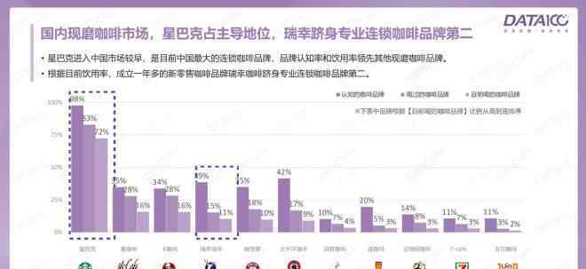 星巴克咖啡店 门店只剩星巴克10％，COSTA在中国市场还剩什么？