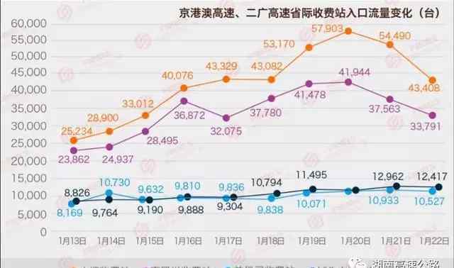 二广高速从哪到哪全程多少公里 快收藏！二广高速加油、休息、绕行全攻略