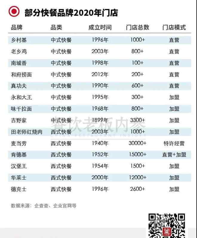 扩张 2020年新开餐厅同比增25％ 看看谁在逆势扩张？