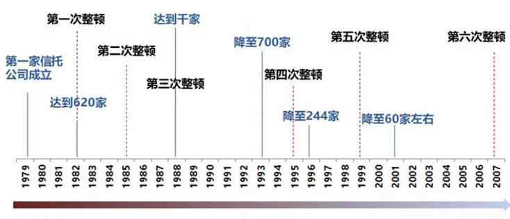 中国信托公司排名 中国信托公司排名最新榜单 前10基本是国企