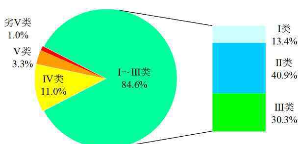 中国地级市数量 2020年全国337个地级及以上城市平均优良天数比例为87%