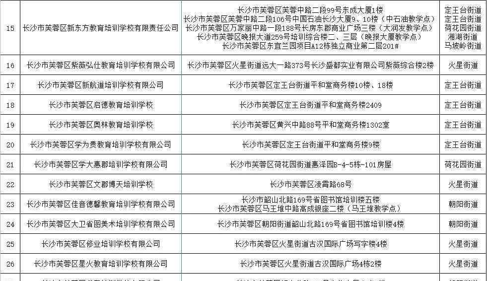 校外培训机构 最新最全！长沙市校外培训机构白名单来了