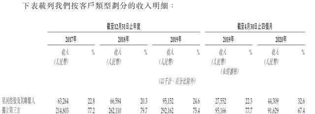 厚此薄彼 星盛商业上市，黄楚龙对两儿子“厚此薄彼”