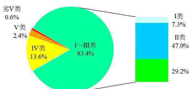 中国地级市数量 2020年全国337个地级及以上城市平均优良天数比例为87%