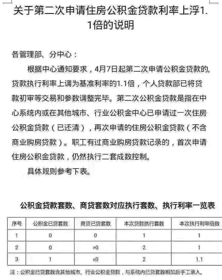 宁波公积金贷款 宁波公积金最高贷款额提至100万元，首付比例下调？假的！